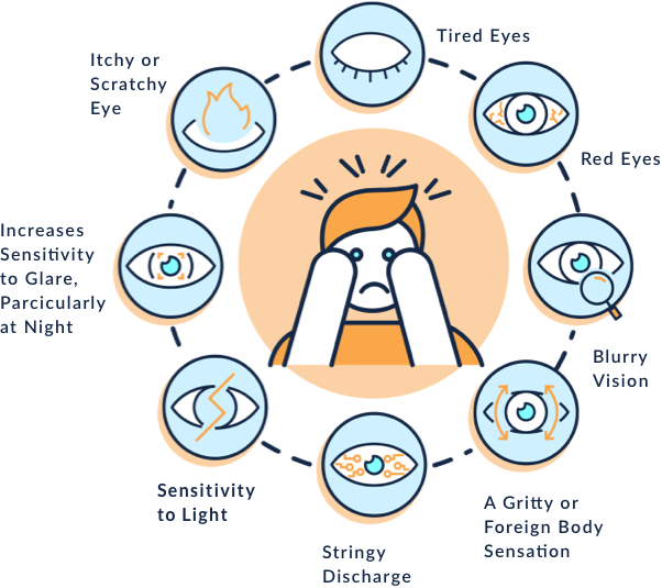 Dry eye symptoms infographic